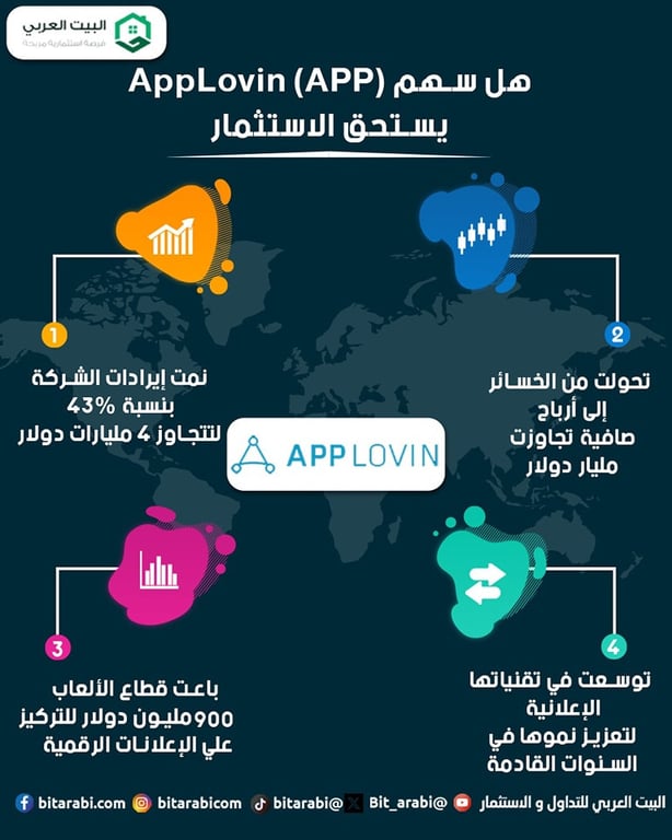 applovin stock