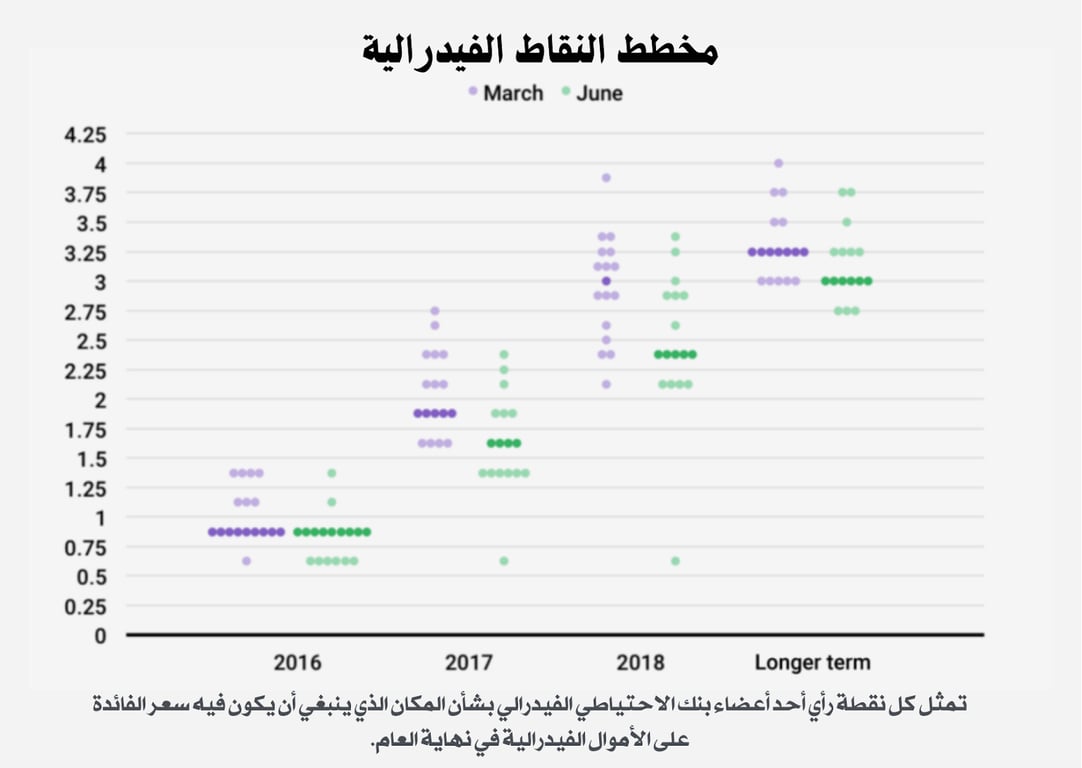 لماذا يهم متداول الفوركس معرفة أسعار الفائدة؟