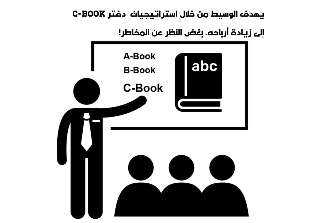 كيفية إدارة وسيط الفوركس لمخاطره (دفتر C-Book)