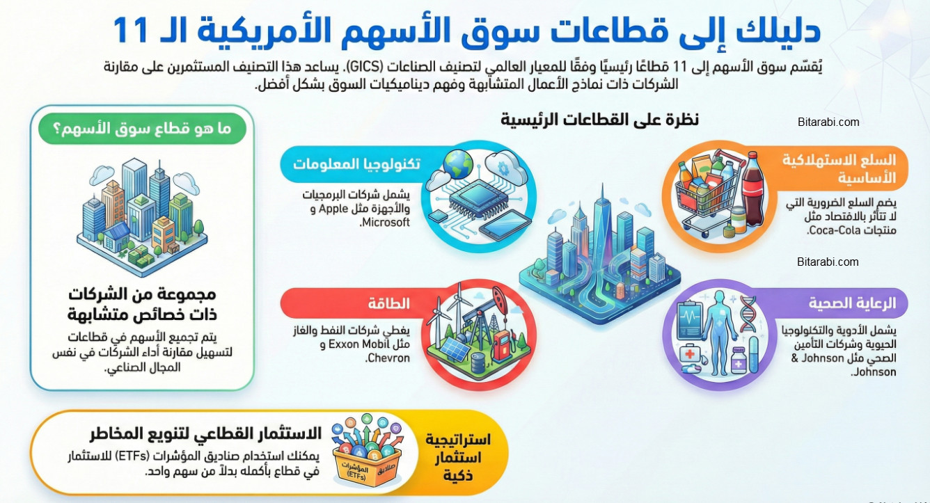 قطاعات سوق الأسهم الأمريكية