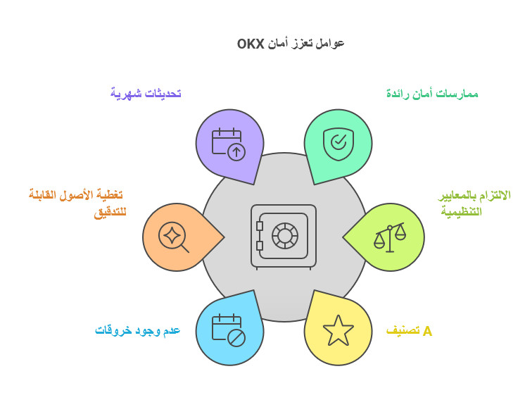 شركة OKX لتداول العملات الرقمية عام 2026