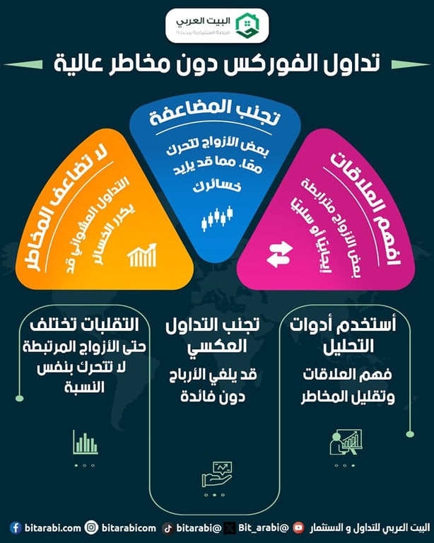 تداول الفوركس