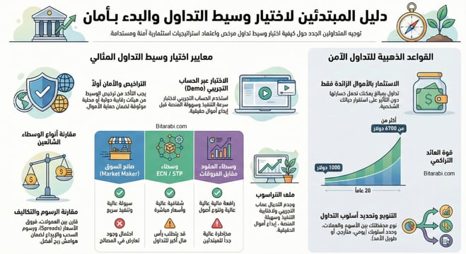 أفضل منصات التداول الاجتماعي عبر الإنترنت