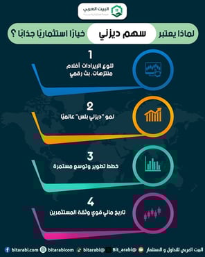 سهم ديزني