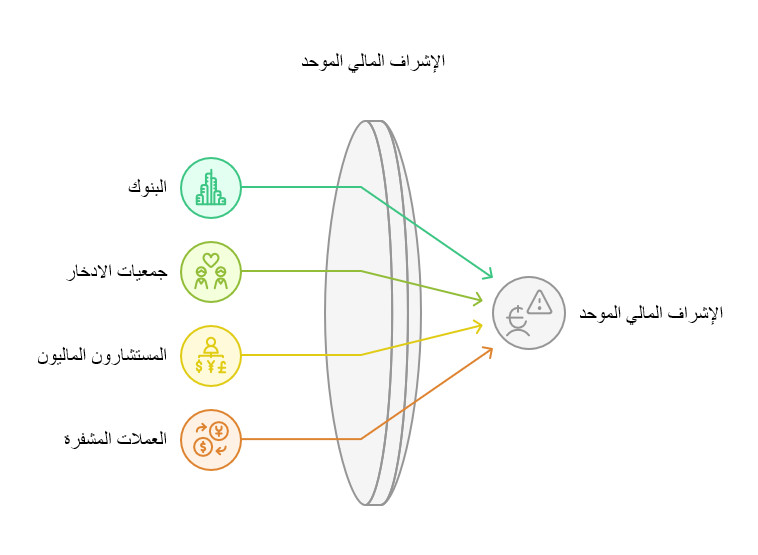 هيئة سلوك القطاع المالي