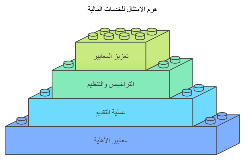 لجنة الخدمات المالية في بليز