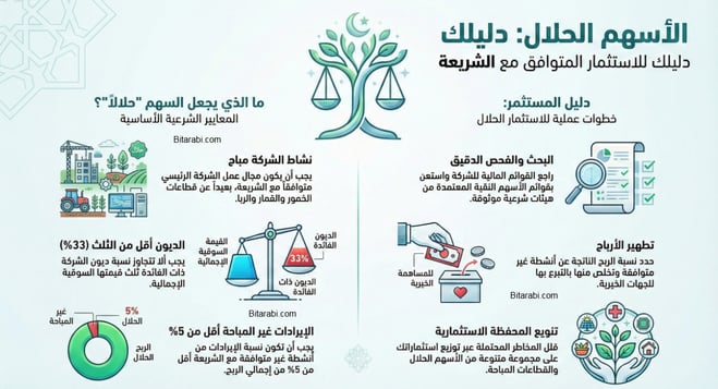 الأسهم النقية