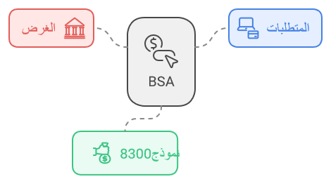 دور هيئات وتراخيص التداول العالمية والعربية