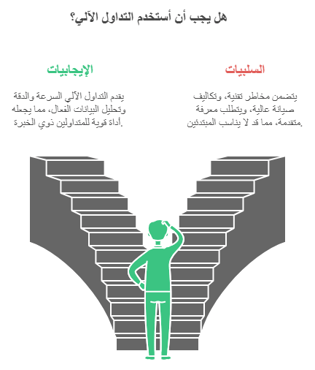 ايجابيات وسلبيات التداول الالي