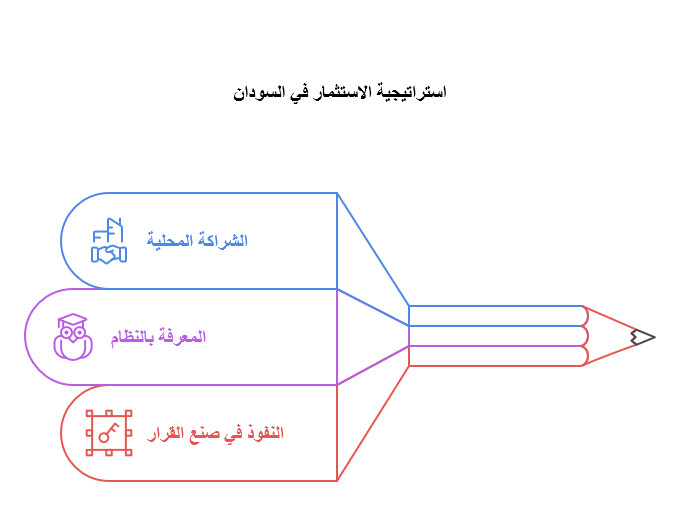 افضل منصات التداول في السودان