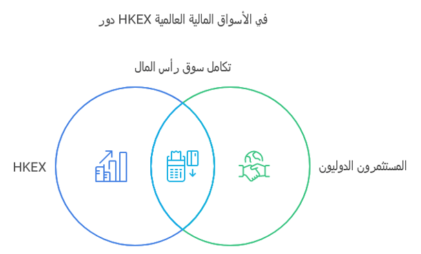 دور بورصة هونج كونج