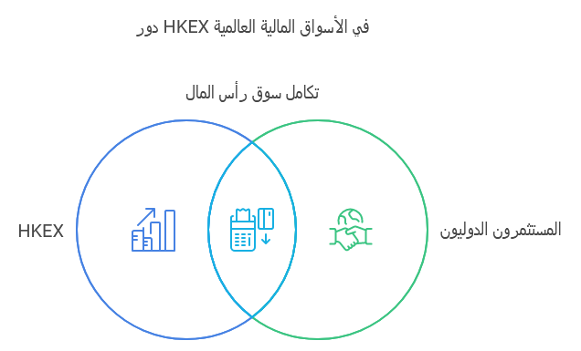 دور بورصة هونج كونج