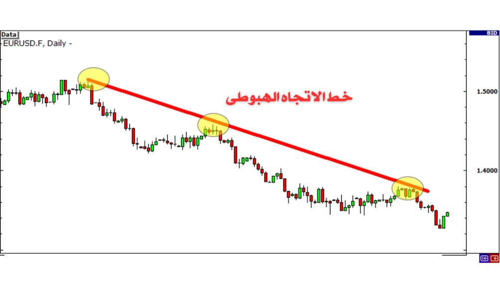 خط الاتجاه الهبوطي 