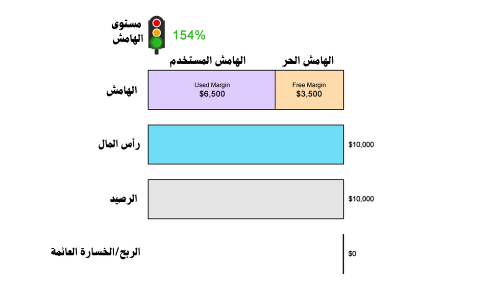 سيناريوهات تداول الفوركس