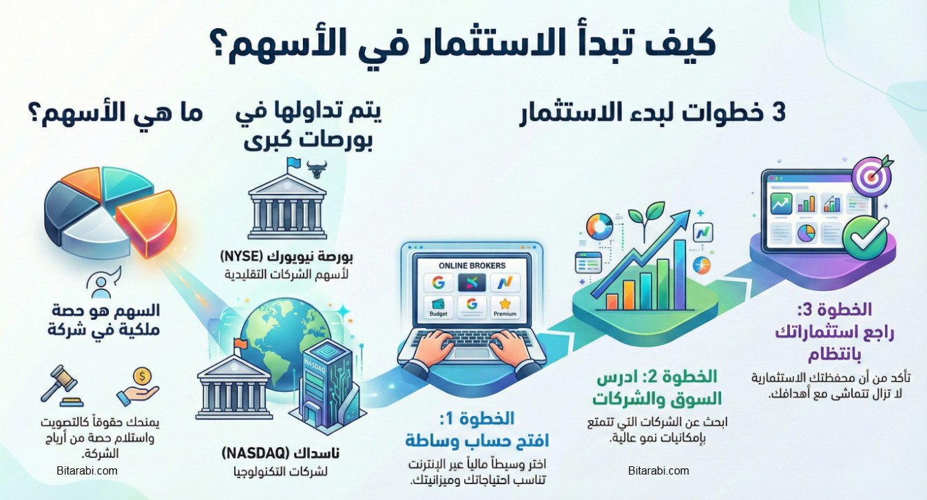 منصات تداول الاسهم والاستثمار
