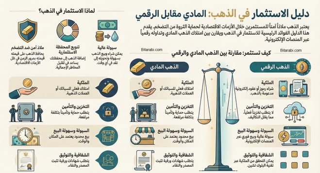 استراتيجيات التداول في بورصة الذهب