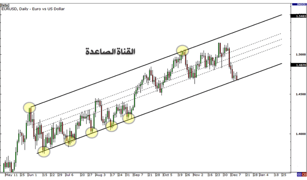 القناة الصاعده