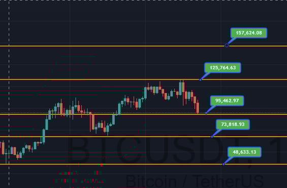 توقعات البيتكوين