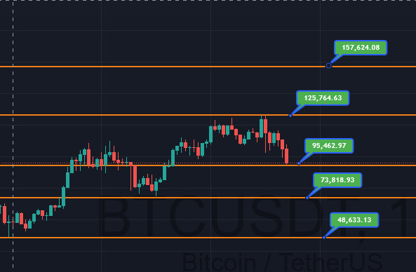 توقعات البيتكوين