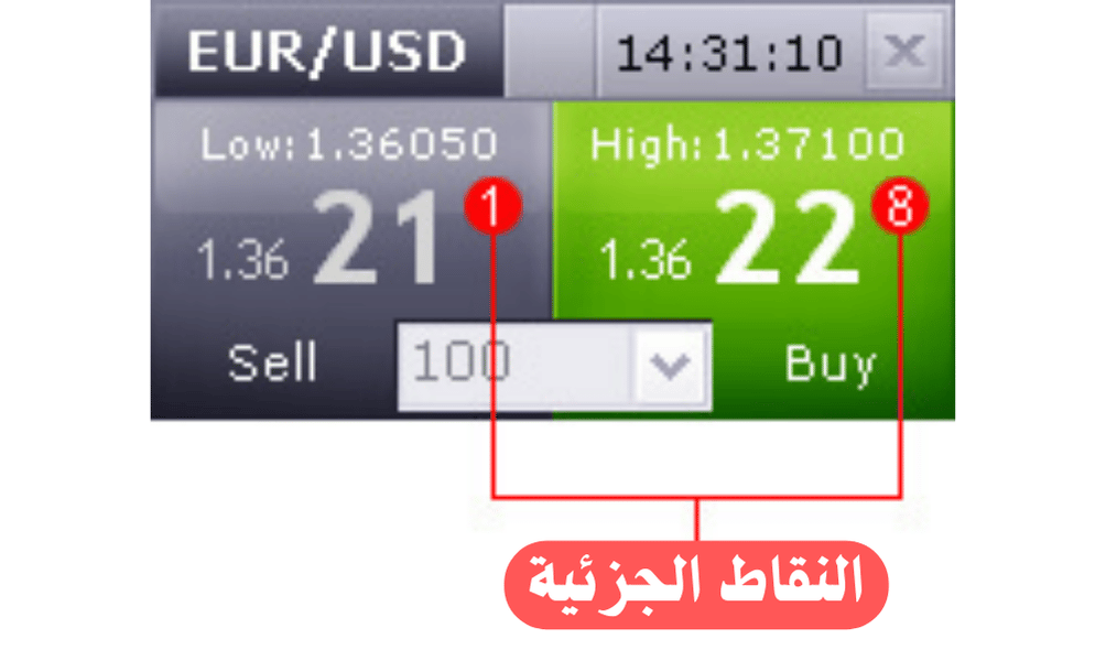 النقطة الجزئية 
