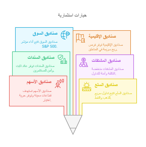 انواع الصناديق الاستثمارية 