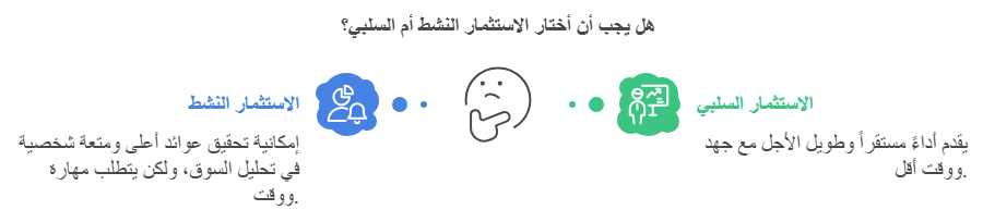 المقارنة بين الاستثمار النشط والسلبي 