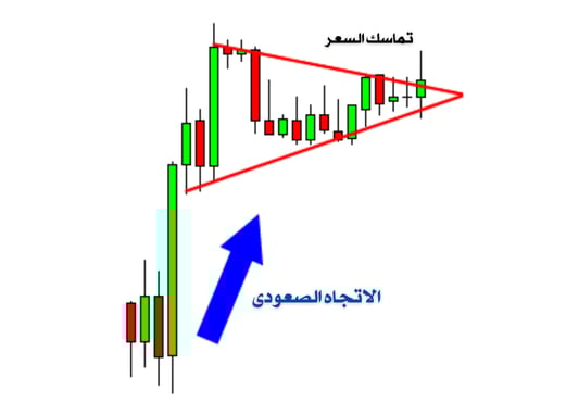 الاعلام الصاعدة