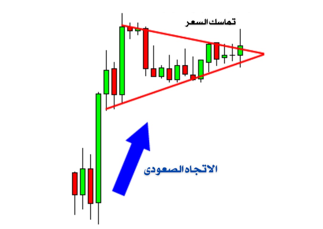 الاعلام الصاعدة