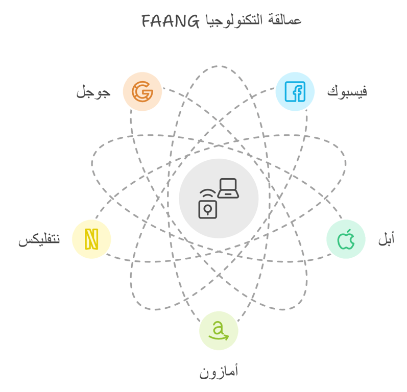 يد تمسك بموبايل وفوقها شعارات لأقوى 5 شركات امريكية 