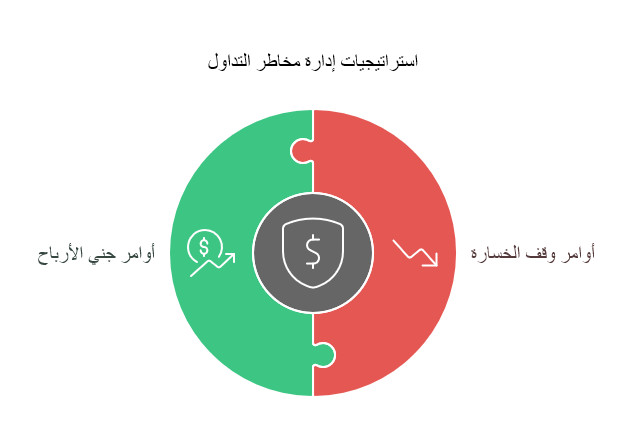 سيناريو التداول: ماذا يحدث إذا بدأت التداول بمبلغ 100 دولار فقط