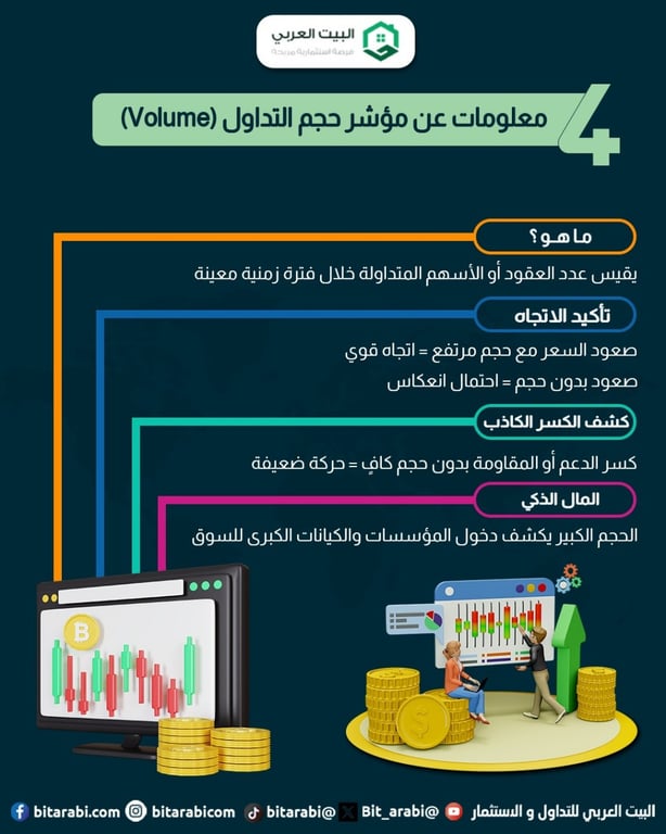 حجم التداول VOLUME