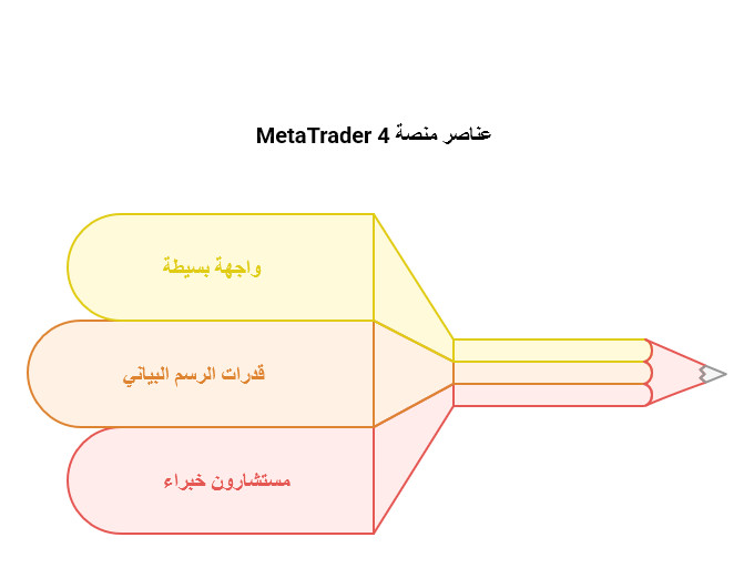 تقييم ومراجعة شركة ICM Capital لعام 2026