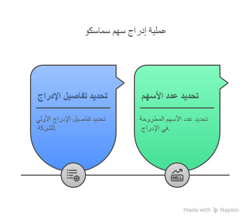 سهم سماسكو: الدليل الكامل من الاكتتاب إلى التداول والتحليل