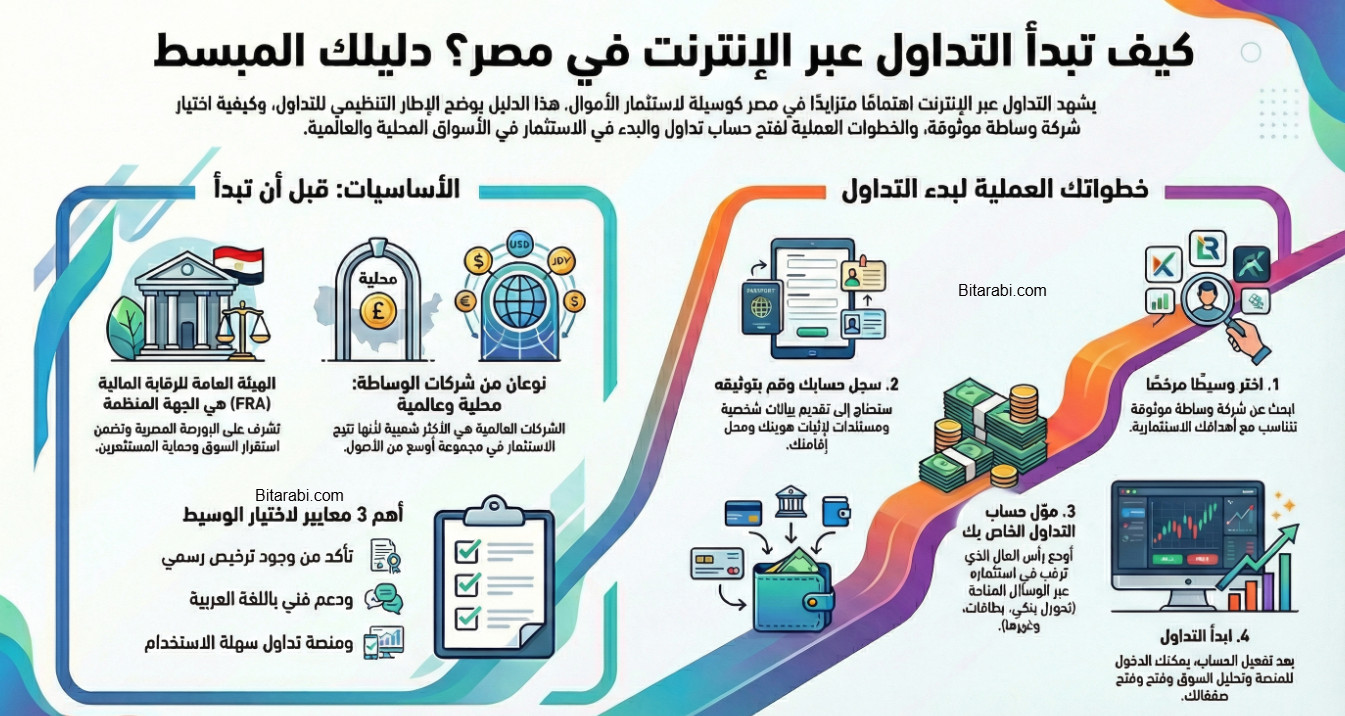 التداول في مصر