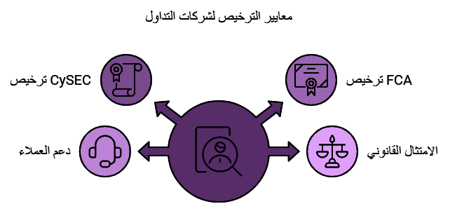 ترخيص شركات التداول السعودية