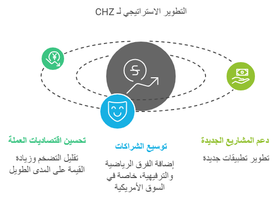 مشاريع تطوير عملة CHZ