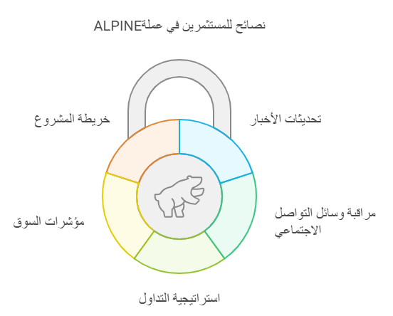نصائح للمستثمر في عملة ALPINE