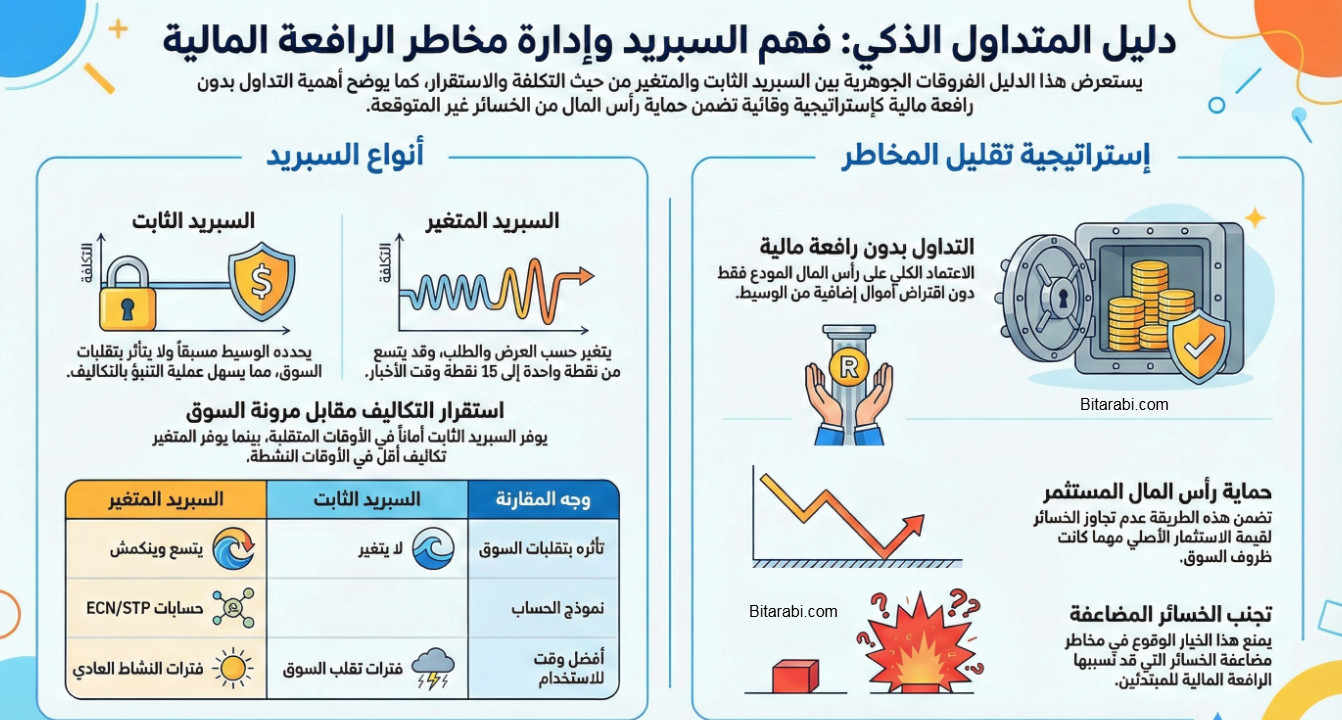 ما هو الاسبريد في التداول ؟