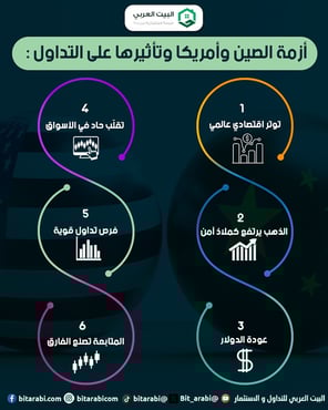 الصين وأمريكا