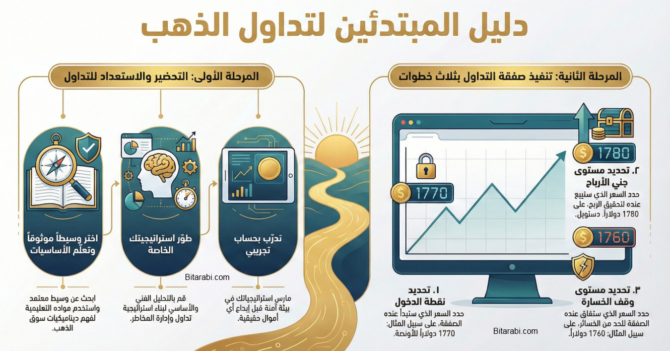 تداول الذهب