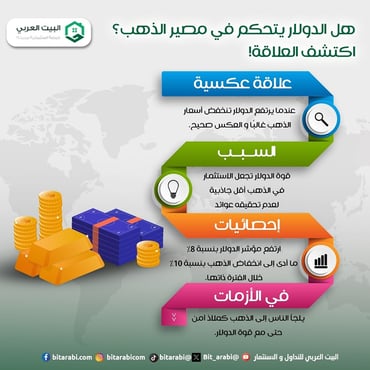 تداول الذهب