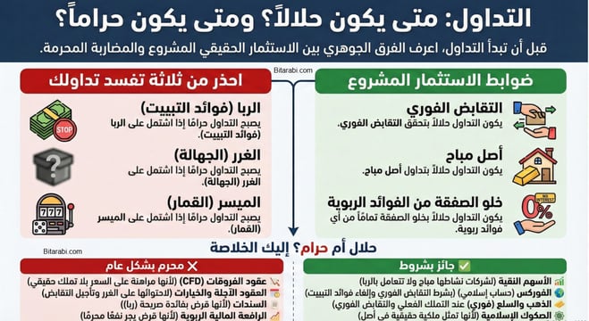 هل التداول حلال ؟