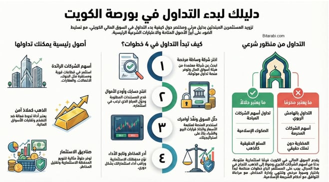  التداول في بورصة الكويت