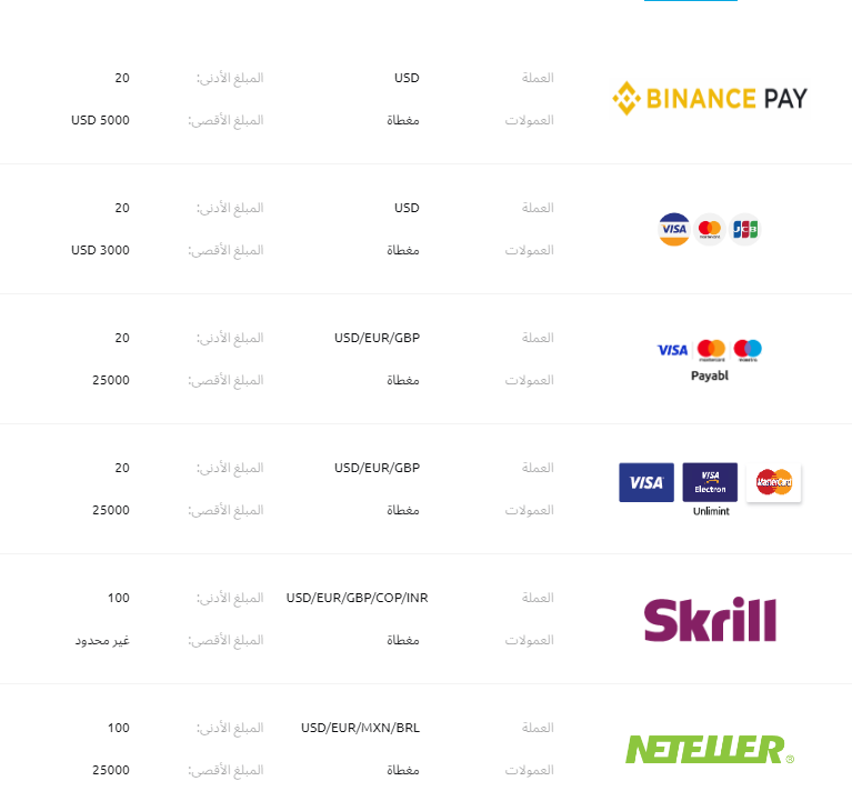 مميزات وندسور بروكرز