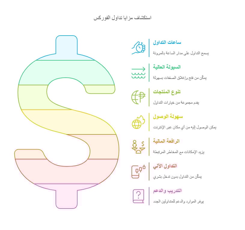مزايا تداول الفوركس 