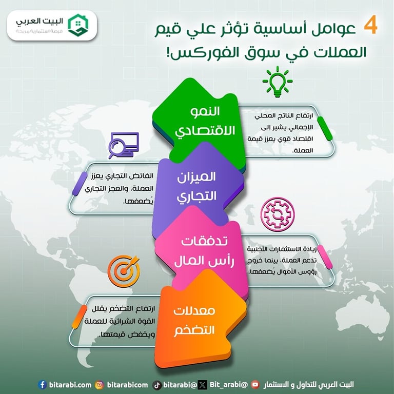 عملات الفوركس