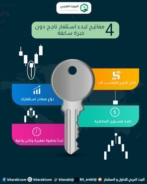 الاستثمار طويل الأجل