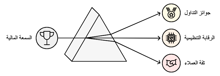 فتح حساب تداول