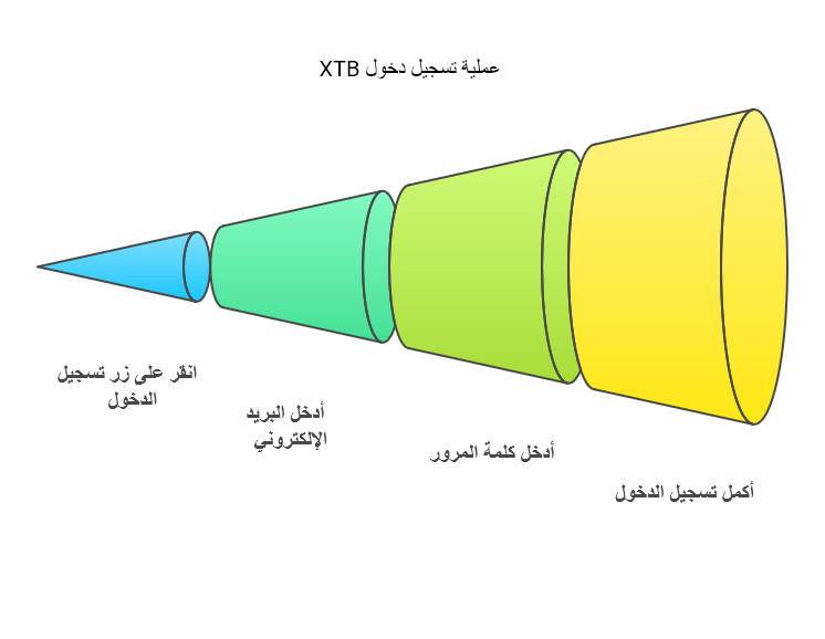 فتح حساب XSTATION