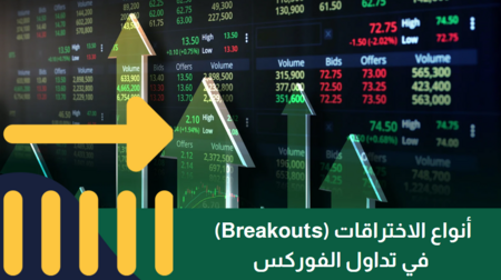 أنواع الاختراقات (Breakouts) في تداول الفوركس